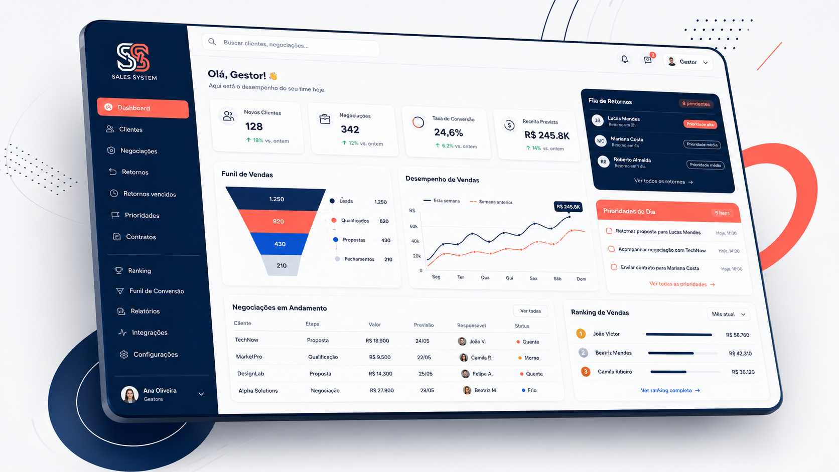 Dashboard do Sales System com funil de vendas, retornos, prioridades e ranking comercial